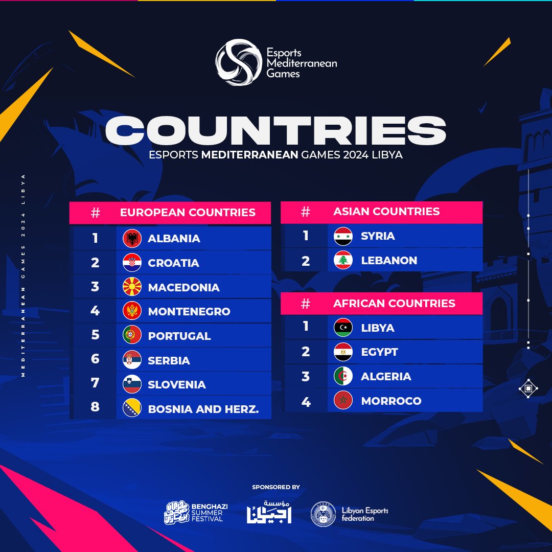 Won the <a href="/Esports_MEG/">Mediterranean Esports</a> Tekken 8 tournament, It was an awesome experience, thanks for the support and ggs everyone!