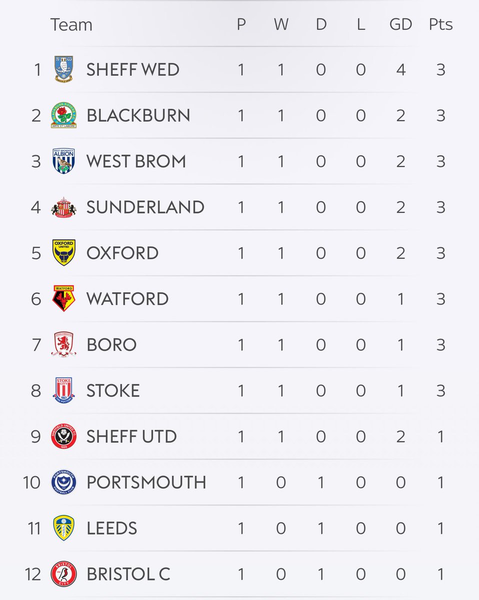 The Rohlvelution is going superbly…