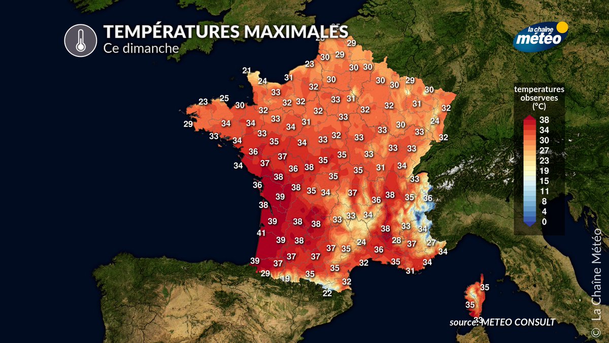 lachainemeteo's tweet image. Fortes à très fortes chaleurs généralisées à quasiment tout le pays, à l'exception de #Cherbourg où le vent d'Est maritime a limité la hausse du thermomètre. Ce même vent d'Est venant des terres a provoqué un "coup de chalumeau" sur la côte aquitaine avec 41°C à #Biscarrosse.