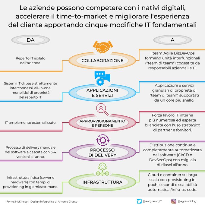 Cicerone 5.0 tweet media