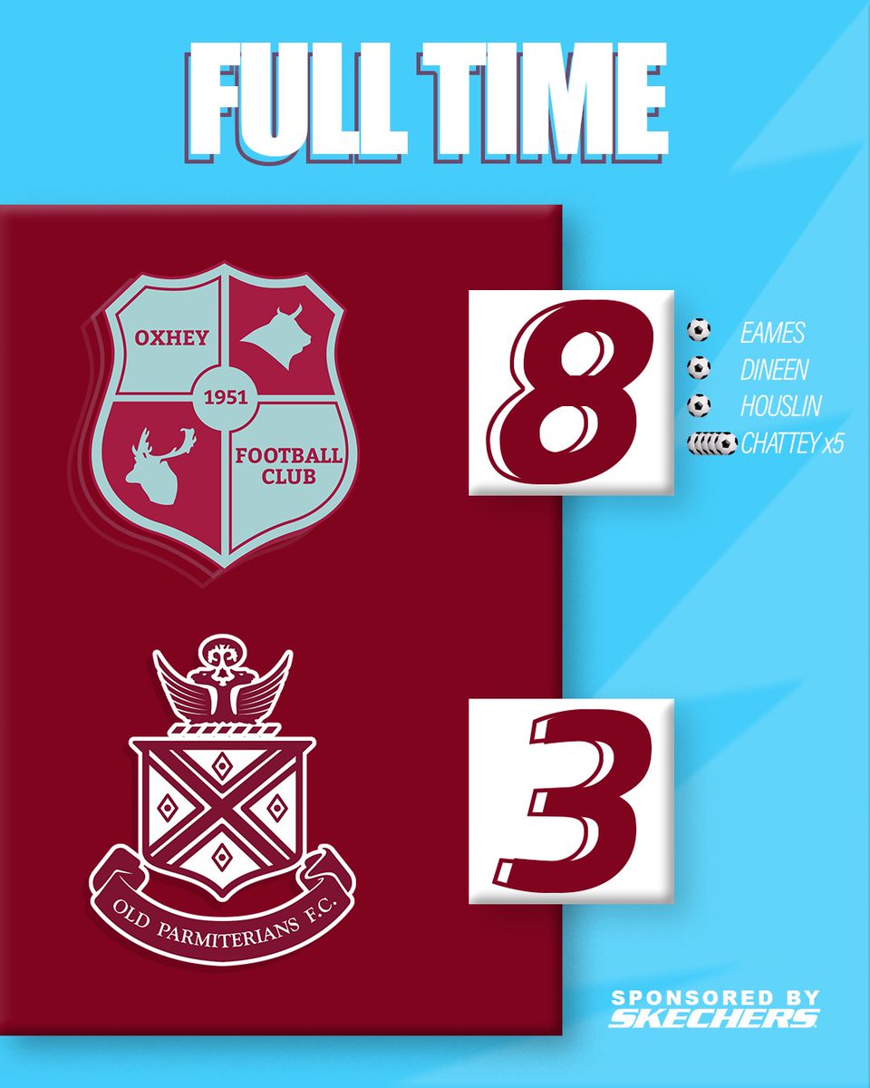 Yesterday we ran out 8-3 winners against @old_parmiterians_fc who spent last season in the league above. We saw some screamers, calm and patient build up play and a lot of the fitness work we’ve been working on in training coming to fruition.