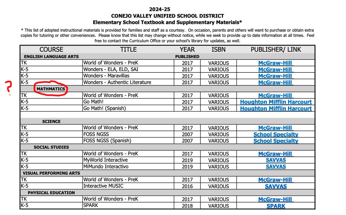 Really, <a href="/ConejoValleyUSD/">Conejo Valley USD</a>? #spelling #Website #schools