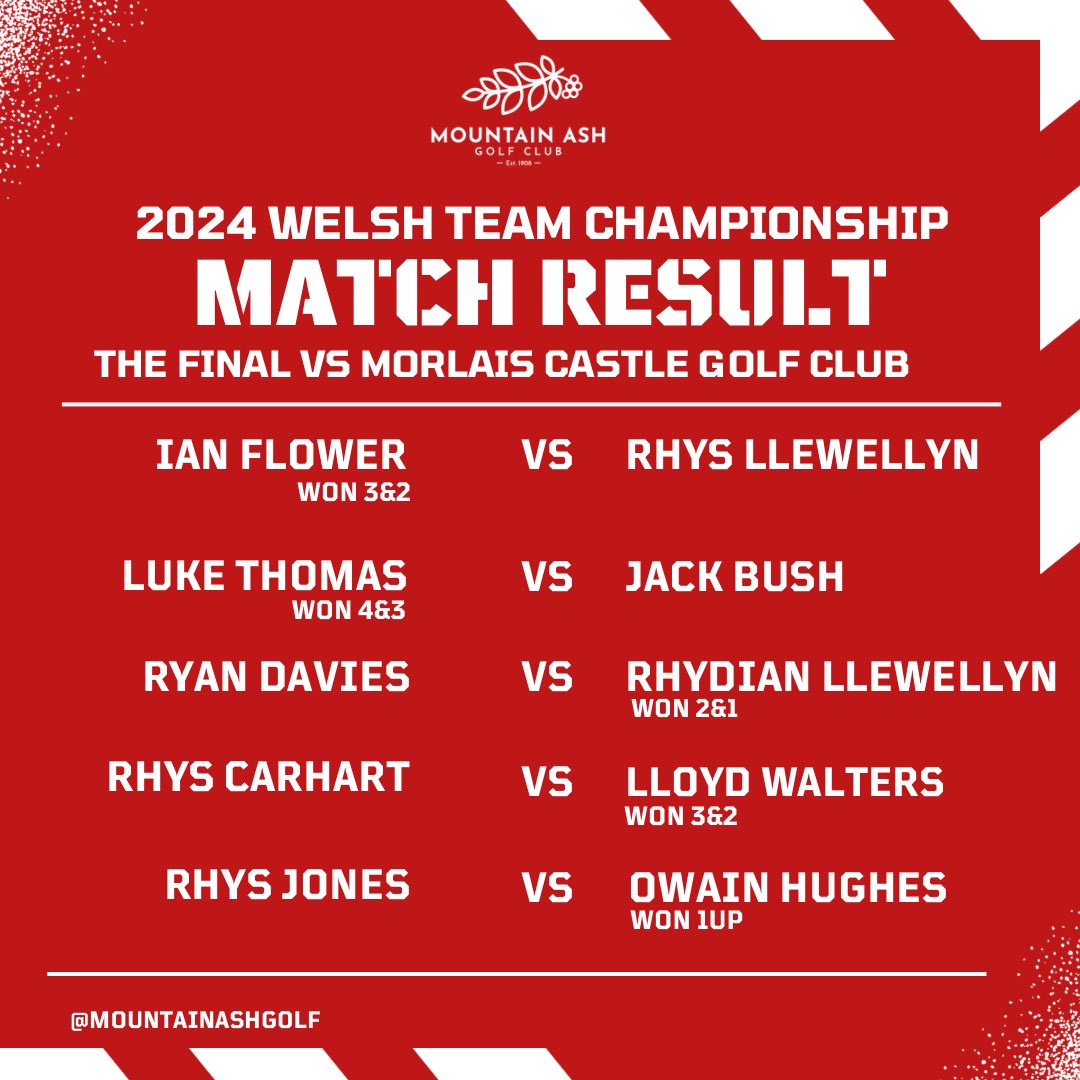 It’s defeat in the final for us against the hosts - Morlais Castle. That was definitely one for the history books! Congratulations to Morlais on a fantastic win and tournament showing what valleys golf is capable of &amp; well done to our boys on a fantastic weekend as well!🏴󠁧󠁢󠁷󠁬󠁳󠁿⛳️