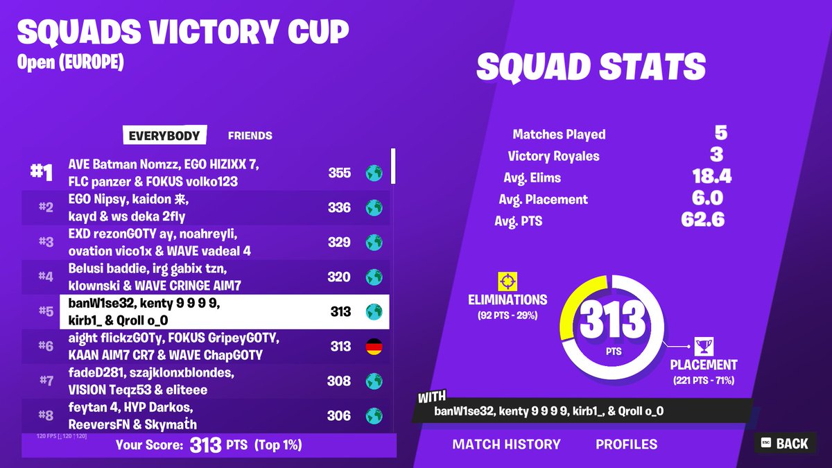 qualed eu victory cup