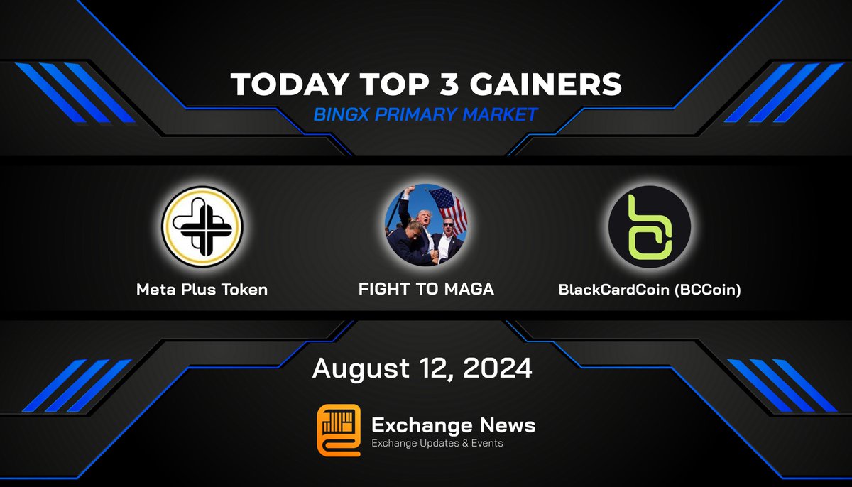 exchangeneww's tweet photo. #BingX
๐ Top 3 Gainers 24h Performance Chart๐ฅ
๐ฅ $FIGHT +64,2% ๐ซถ @Fight2Maga
๐ฅ $MTS +48,7% ๐ซฐ @metaplustoken
๐ฅ $BCCOIN +39,5% ๐ @BlackCardCoin
๐Sign up for BingX Account ๐ https://t.co/PubNdzMQ9n
#Crypto #Top3Gainers #memecoins
@BingXOfficial