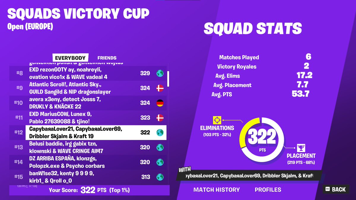 Kraftfn's tweet photo. Qualed Squads �� https://t.co/ugZWtcCa9a