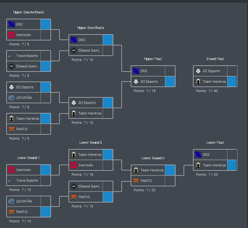 y me la pela, doblete de TH contra FNATIC