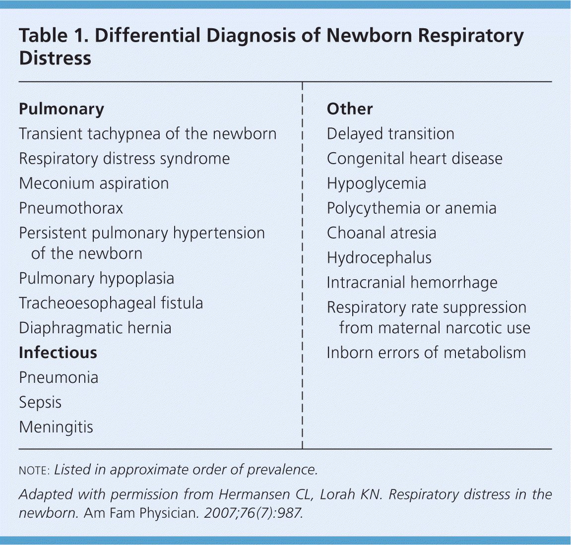 hemo_shk's tweet image. #Tension_pneumothorax on the right side in a newborn:
#Findings
1.Deep sulcus sign
2.Mediastinal shift to the left - opposite side (heart, trachea, and esophagus)
3.Total lung collapse on the right (same) side

#Tension_Pneumothorax_in_Newborns
•Tension