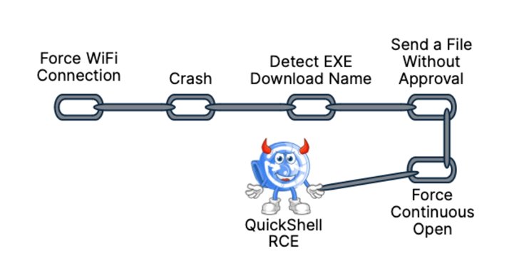 davidpereiracib's tweet photo. 🔍Researchers Uncover 10 Flaws in Google's File Transfer Tool Quick Share🔍
https://t.co/5teXGfk6um
#Cybersecurity #Google #QuickShare #FileTransfer #Vulnerability #InfoSec #SecurityFlaws #DataSecurity #Privacy #TechNews https://t.co/dmviL7xzCo