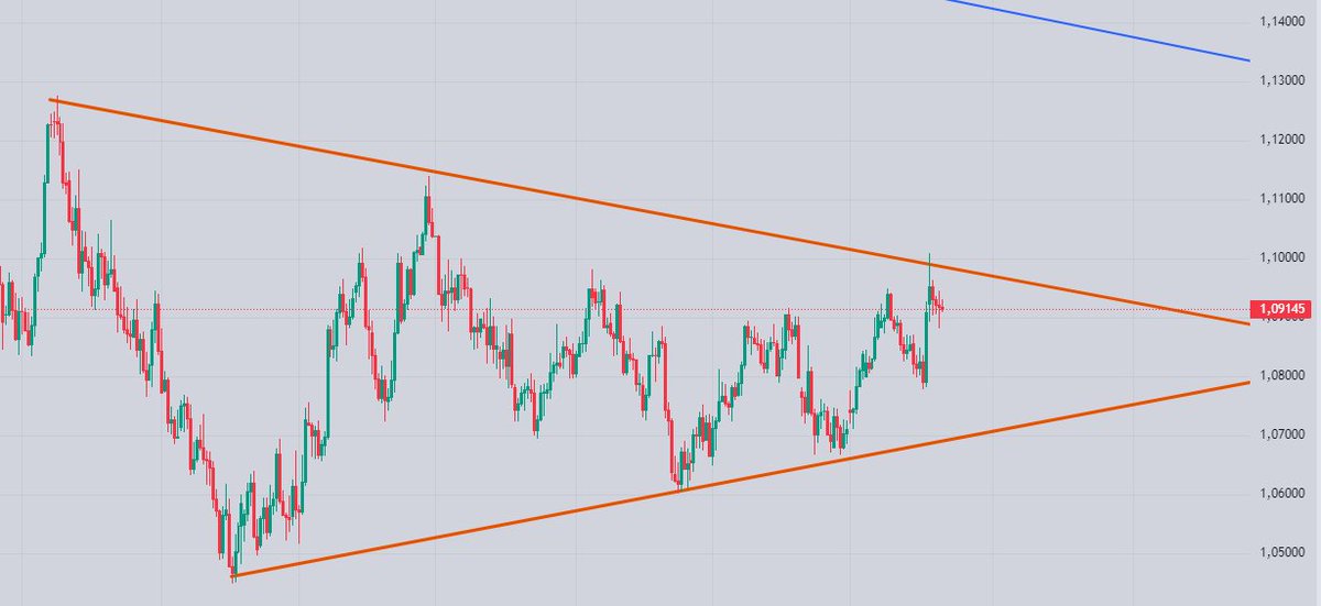#EURUSD 

1 e yaklastıkça al 

1 den uzaklaştıkça sat 😀😀😀

Şaka bir yana çarşamba günü açıklanacak ABD enflasyon verisi çok önemli . 

Neler olabilir bknz ...