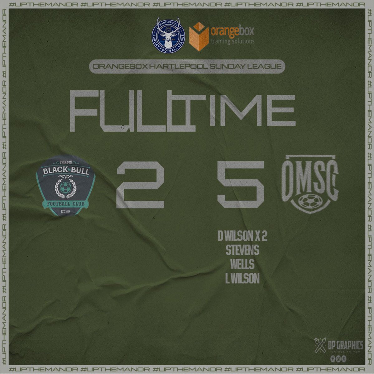 OwtonManor2022's tweet photo. Good start to the season with a 5-2 win against @TrimdonBBFC

Could have had a few more with plenty of chances missed

First 3 points in the bag👏

@DWilson14_ ⚽️⚽️
Jake Stevens ⚽️
James Wells ⚽️
Leon Wilson⚽️

Man of the match performance - @Harvey34508070 

UTM🟢 https://t.co/tN31fTKDRz
