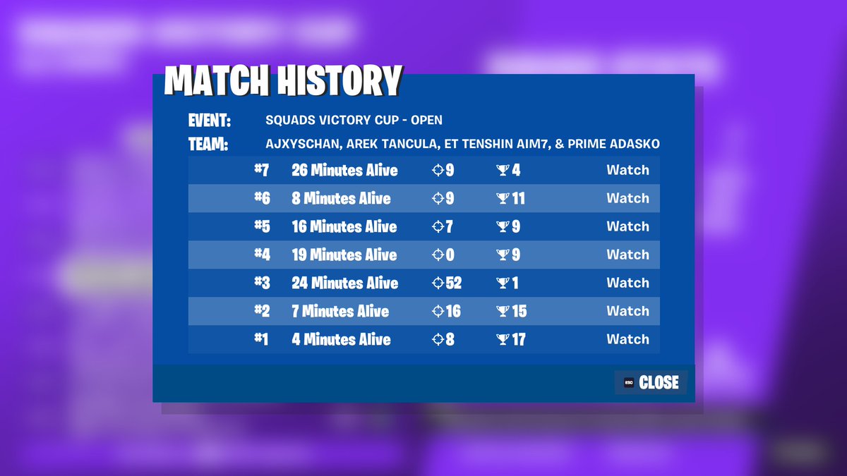 Qualed 1/3 Finals w/<a href="/Ajxyss/">Ajxys</a> <a href="/Werciho/">Werciho</a> 

@EternalEsportEU