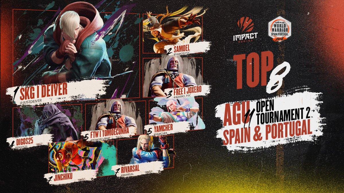 IMPACT Series (@impactlvp) on Twitter photo Este es el TOP8 del 2º World Warrior #CPT2024 para España y Portugal 🏆
🥇 <a href="/JustDeiver/">Deiver</a>
🥈 <a href="/SamoelFGC/">RBLS Samoel</a>
🥉 <a href="/joxero_fgc/">FREE | Joxero</a>
4️⃣ <a href="/digos25/">diogo salgado</a>
5️⃣ <a href="/tomoecunha/">FTW | tomoecunha</a>
5️⃣ <a href="/yamcher_/">Yamcher</a>
7️⃣ Jinchiku
7️⃣ <a href="/Rivarsal/">Rivarsal</a> Este es el TOP8 del 2º World Warrior #CPT2024 para España y Portugal 🏆
🥇 <a href="/JustDeiver/">Deiver</a>
🥈 <a href="/SamoelFGC/">RBLS Samoel</a>
🥉 <a href="/joxero_fgc/">FREE | Joxero</a>
4️⃣ <a href="/digos25/">diogo salgado</a>
5️⃣ <a href="/tomoecunha/">FTW | tomoecunha</a>
5️⃣ <a href="/yamcher_/">Yamcher</a>
7️⃣ Jinchiku
7️⃣ <a href="/Rivarsal/">Rivarsal</a>