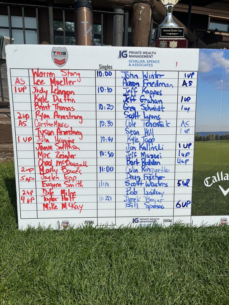 At the turn the board is pretty tight.   After 9 holes Team IG holds a slim 10 - 8 lead in matches lead or all square so far.