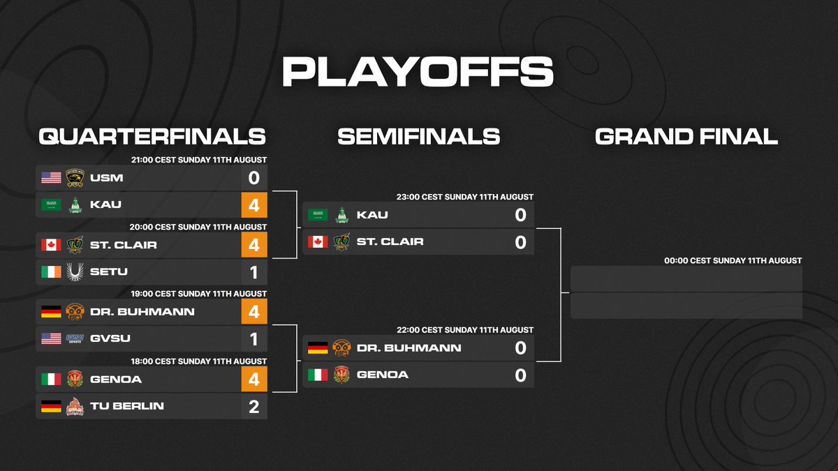 UniRocketeers tweet media