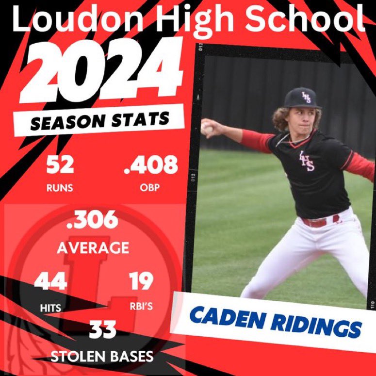 I am looking for an opportunity to continue my athletic and baseball career. I am going to share out all of my fall camps and showcases as I work through the recruiting process. Please dm, call, or email me with camps and other information. #uncommitted #Classof25