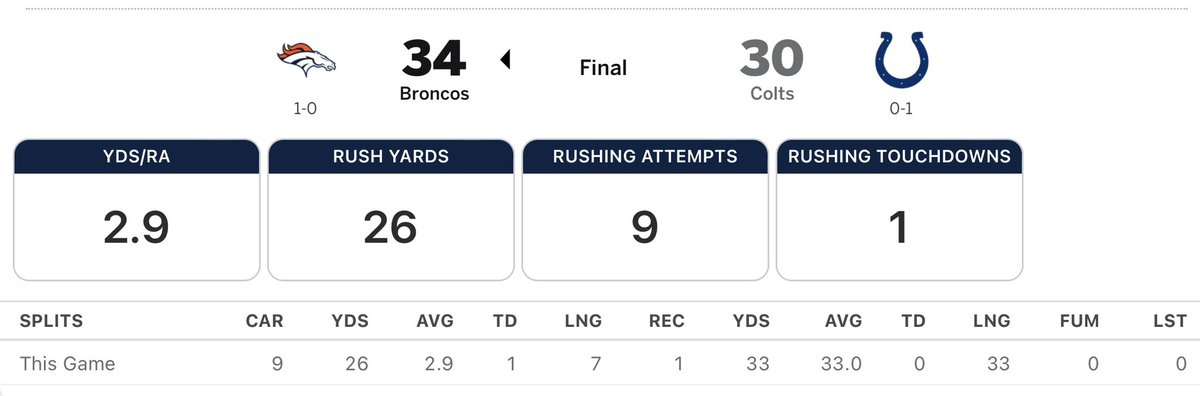 GHHSSports's tweet photo. Nice NFL debut for GH grad Blake Watson!  Keep up the great work Blake! https://t.co/9fAgUDzA4o