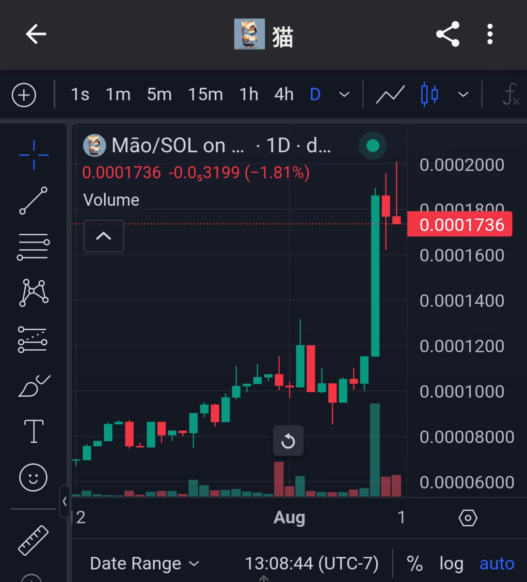 IRLwhale's tweet photo. @dappadoggy @itstylersays @MAOnSOLANA It's hard to see any red candles when this memecoin DAO has a cash flowing business powering it... https://t.co/s8OgjMRSdM