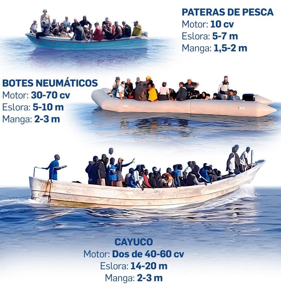 CanarioToday's tweet photo. 🇪🇦 #España | Así se está violando constantemente nuestra frontera.

Nunca fue tan fácil ni contó con la colaboración directa de los distintos gobiernos españoles.

🇮🇨 #Canarias | 40.000 el año pasado y ya más de 21.000 este año. https://t.co/iOaOMIiMjA