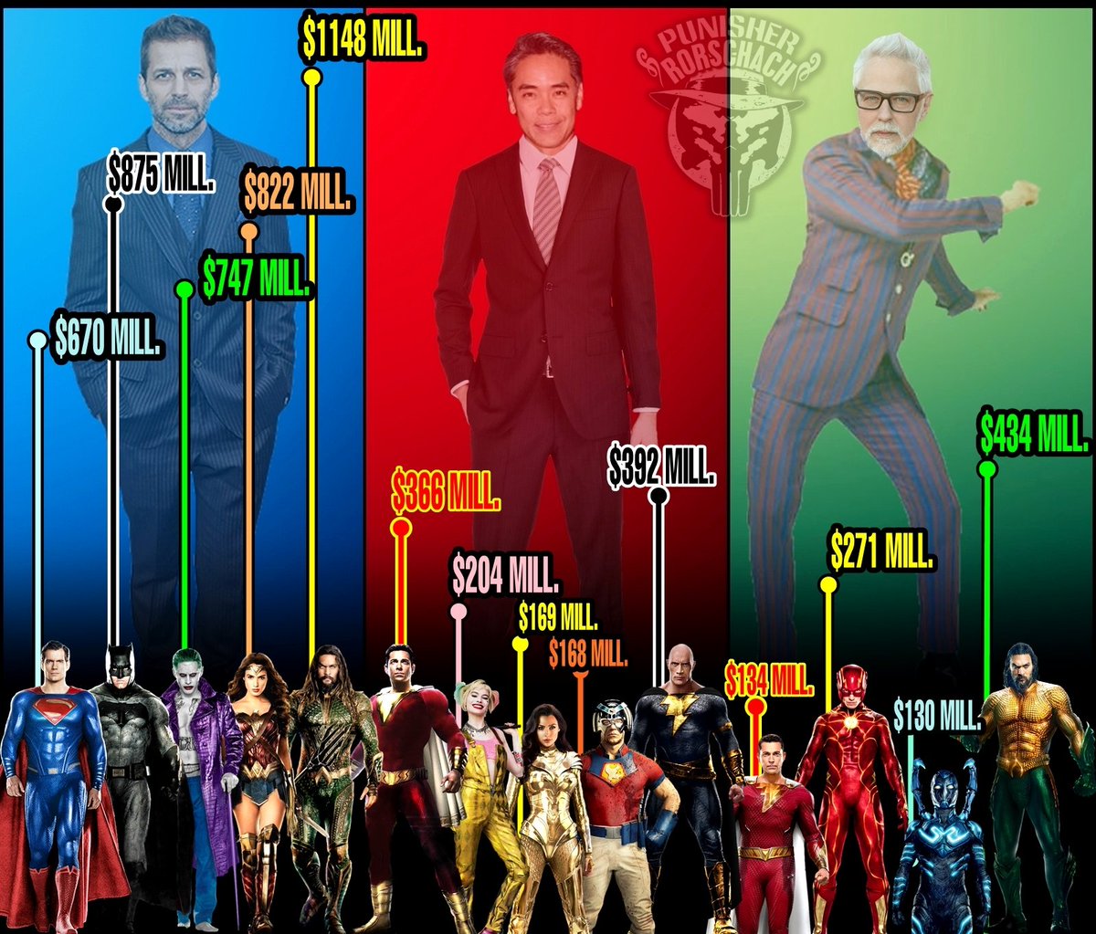 JustBenByDay's tweet photo. Numbers don't lie. #ReleaseTheAyerCut so we can get another banger. https://t.co/NvXBzUzAae