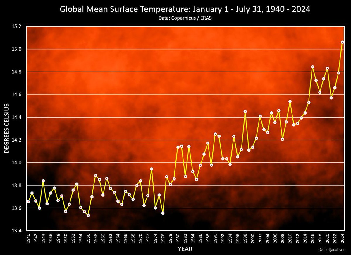 ClimateDad77's tweet photo. Our collective ability to ignore a threat that is going to trash our civilization &amp; kill billions &amp; billions of us is the most horrifyingly astonishing feat in the history of our species. https://t.co/ktUI8er8D5
