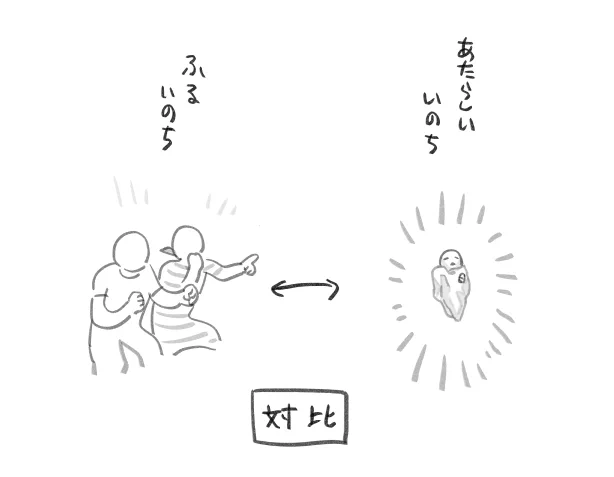 便宜上の呼称(対比) 