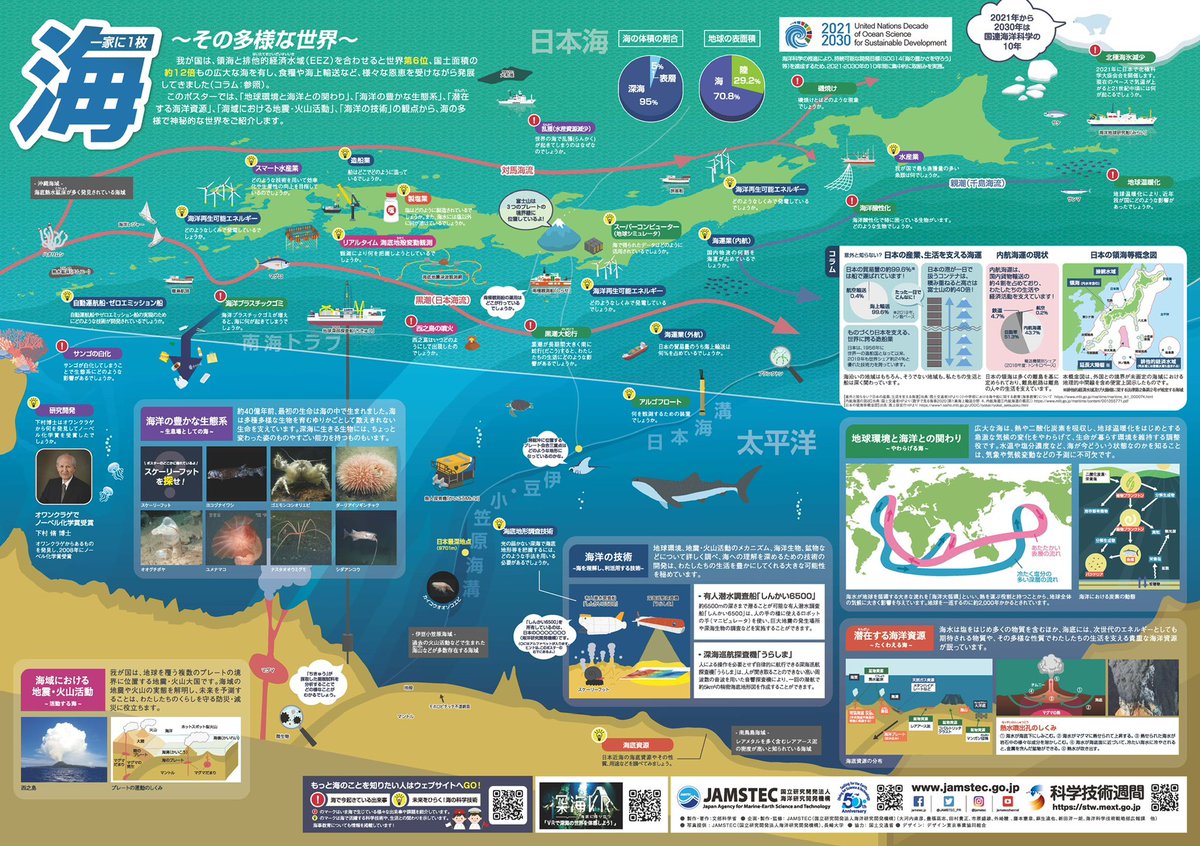 文科省がガチ。国民が科学に触れる機会を増やそうと『一家に１枚シリーズ』を“無料公開”。宇宙・光・ウイルス・海などのテーマがそれぞれ１枚のポスターに。買ったら1,000円はしそうなクオリティなのに無料はヤバい。子どものために印刷したけど大人がハマるやつ。気になる20枚…