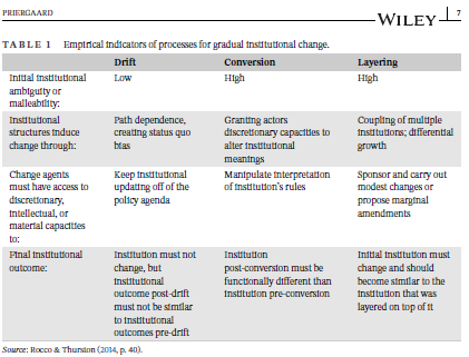 📣🆕Early View❗️

What has led to the emergence of Robodebt which illegally raised debts on vulnerable people❓

Jacob Priergaard discusses the institutional origins of Robodebt 👇

onlinelibrary.wiley.com/doi/full/10.11…
