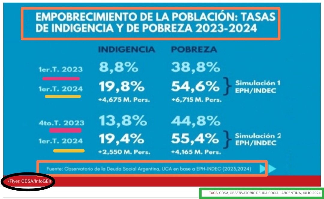 Alejandro Rofman (@alejandrorofman) on Twitter photo 