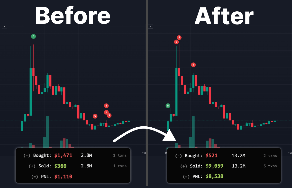 Anyone can find 100x token, it is not that hard.

But it's hard to trade it properly and maximize your gains.

97% of traders lose 100% of money in the 1st month due to 1 mistake...

Make sure you are in 3% or fix it ASAP  🧵👇