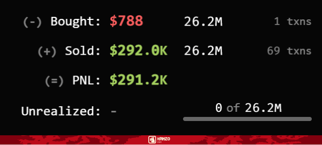 DeFi_Hanzo's tweet photo. Every day, people make millions on pumpfun memecoins.

On the other hand, some lose millions due to ignorance.

I will show you how to position yourself in the first group. https://t.co/0M0lAA1tg1