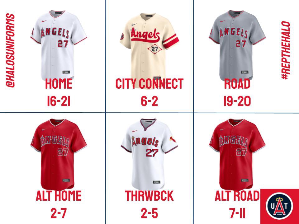 Angels Uni Tracker (@halosuniforms) on Twitter photo 