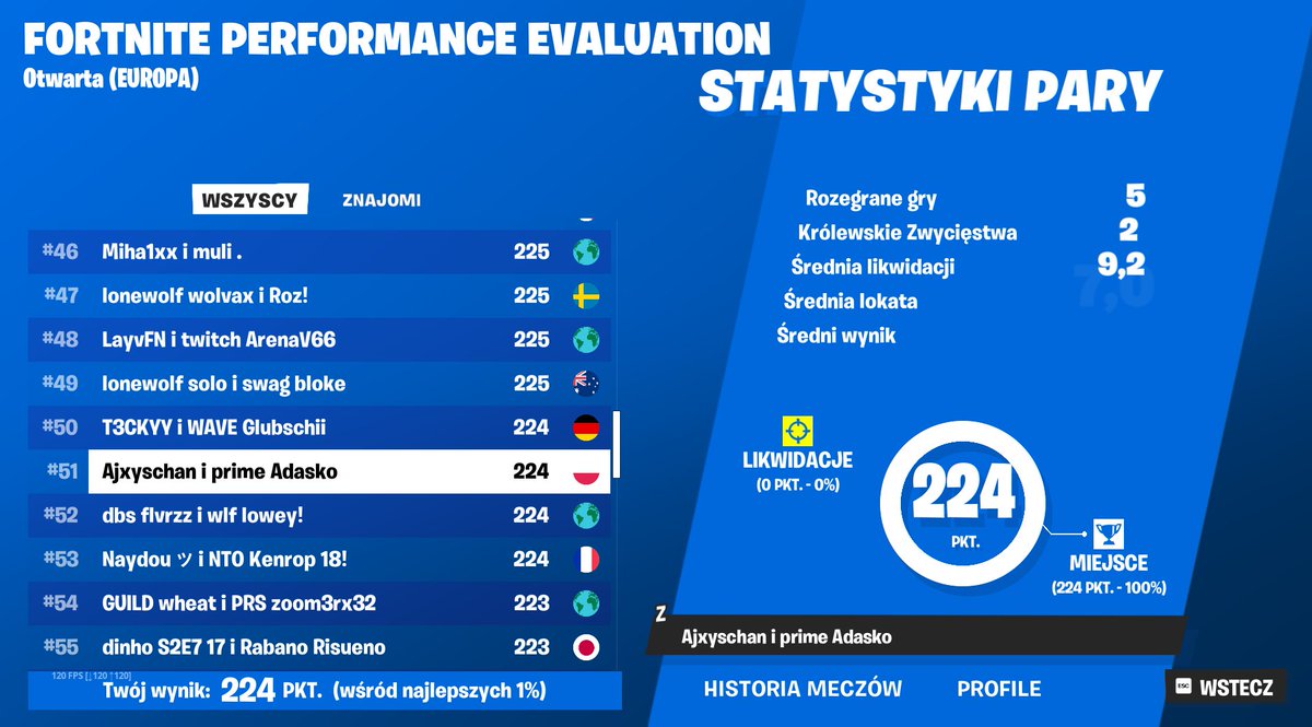 #51 no jaja jak skurwesyn 3 teamy odjebani i bez bana 
pozdro widzowie <a href="/l_ksawery/">lawrix</a>