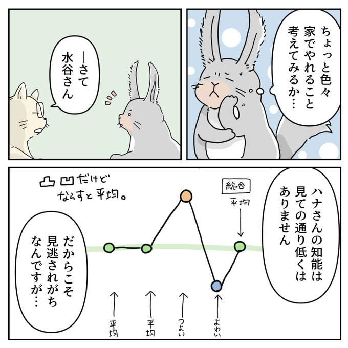 IQが低くない子の、見逃されがちな支援のお話。
(1/4) 