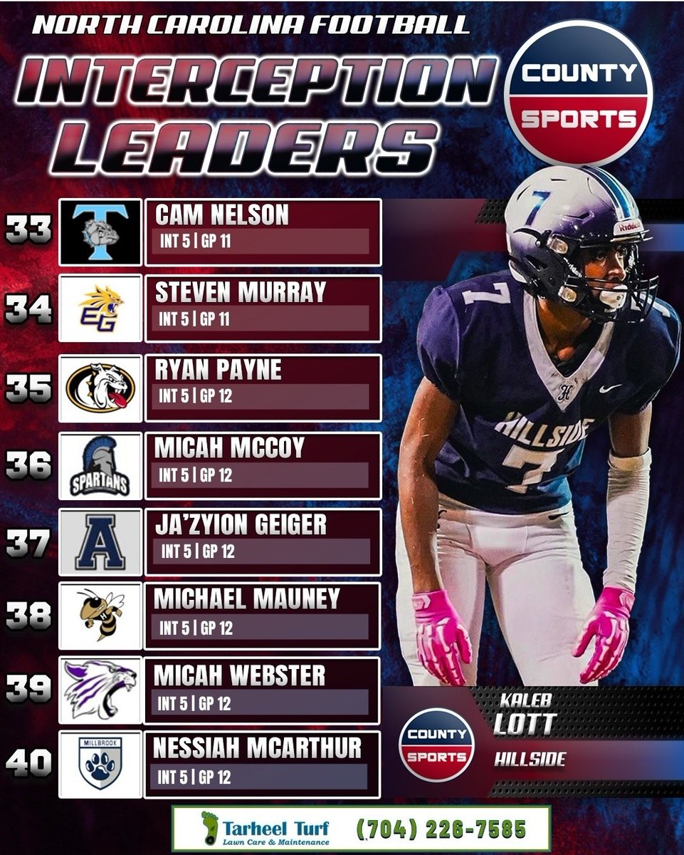 Isaiah “Zay”Deloatch tweet media