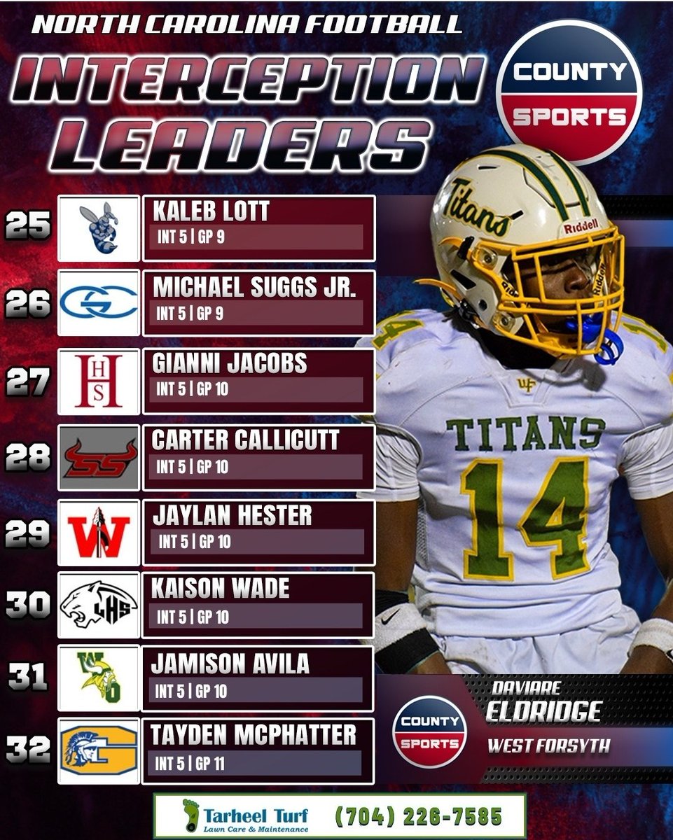Isaiah “Zay”Deloatch (@deloatchisaiah) on Twitter photo Shout out to my teammate <a href="/KalebLott11/">Kaleb Lott</a>
Future teammate <a href="/11StevenMM/">Steven Murray</a> and my Darkhorse bro <a href="/wright_jovon/">Jovon Wright</a> Shout out to my teammate <a href="/KalebLott11/">Kaleb Lott</a>
Future teammate <a href="/11StevenMM/">Steven Murray</a> and my Darkhorse bro <a href="/wright_jovon/">Jovon Wright</a>