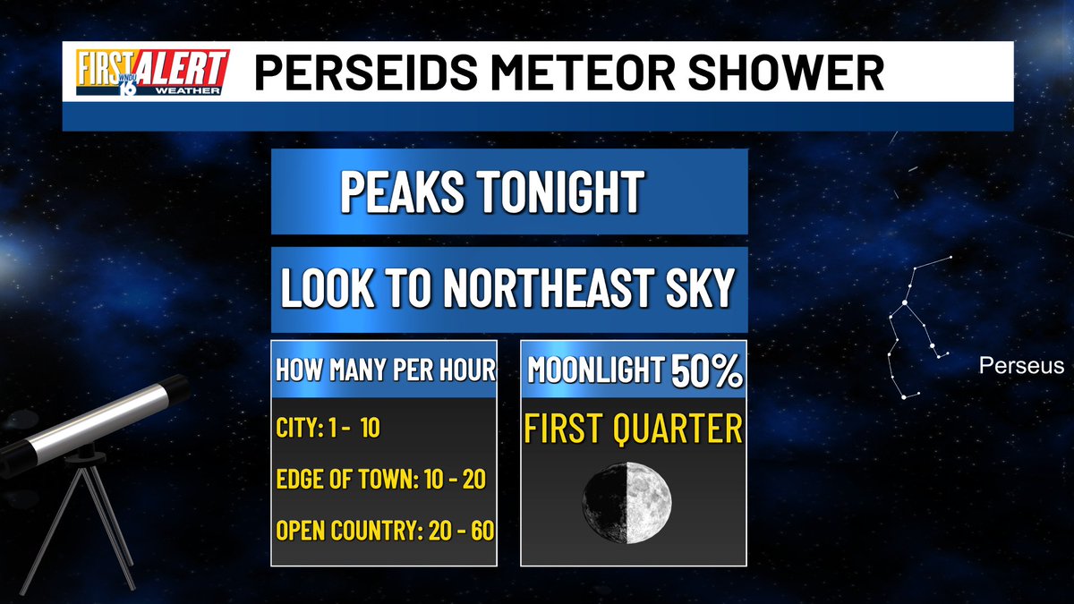 JackVMWNDU's tweet photo. The #Persides Meteor shower hits its peak tonight. Best Viewing will be after midnight tonight. Hopefully the clouds will part just a little for us to enjoy!
#INwx #MIwx https://t.co/4TyjN2Zc4h