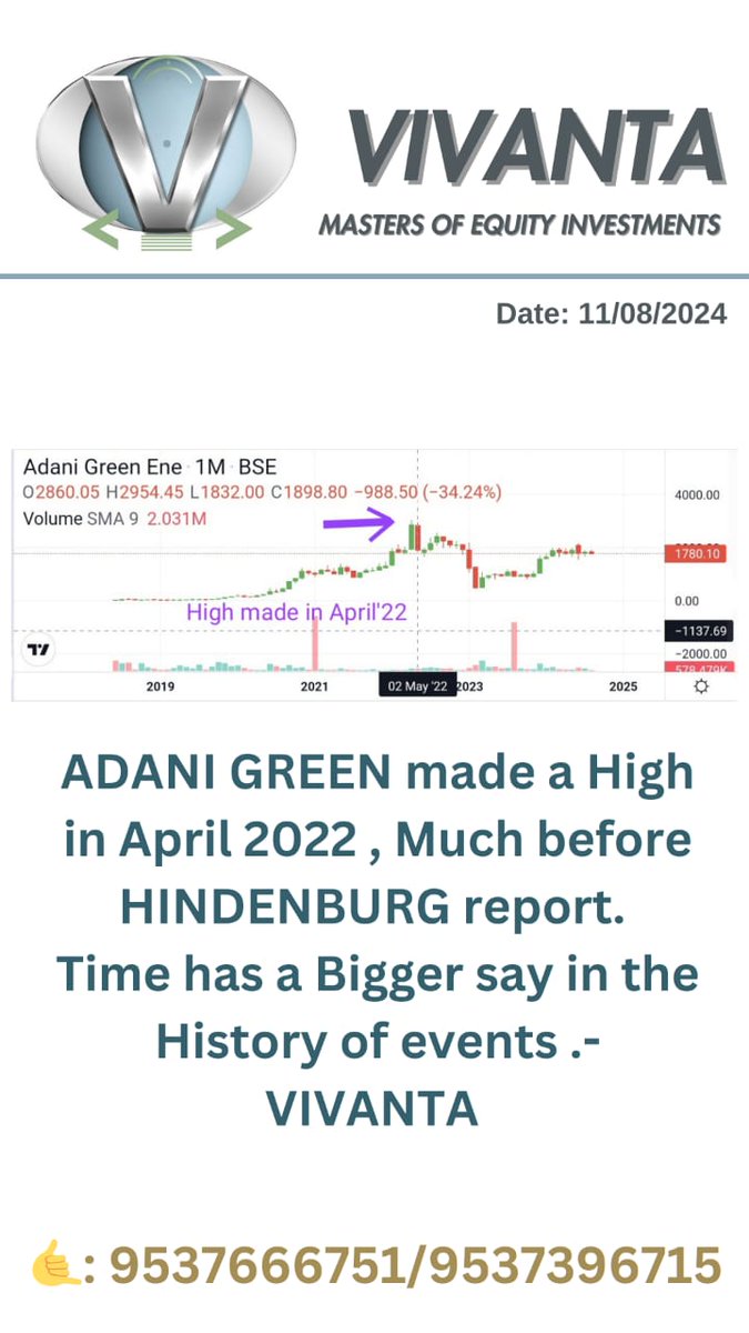 Vivanta108's tweet photo. 5months before #hindenburg report , 
#vivanta (that time #tritonedwealth  said #time is bigger than anything &amp; Time was not good for #AdaniGroup #stocks  purely based on our research, #Adaniwilmar &amp; #adanienergy both made high in April 2022, 5months before #Hindenburg #research https://t.co/b6kuvCqIdh