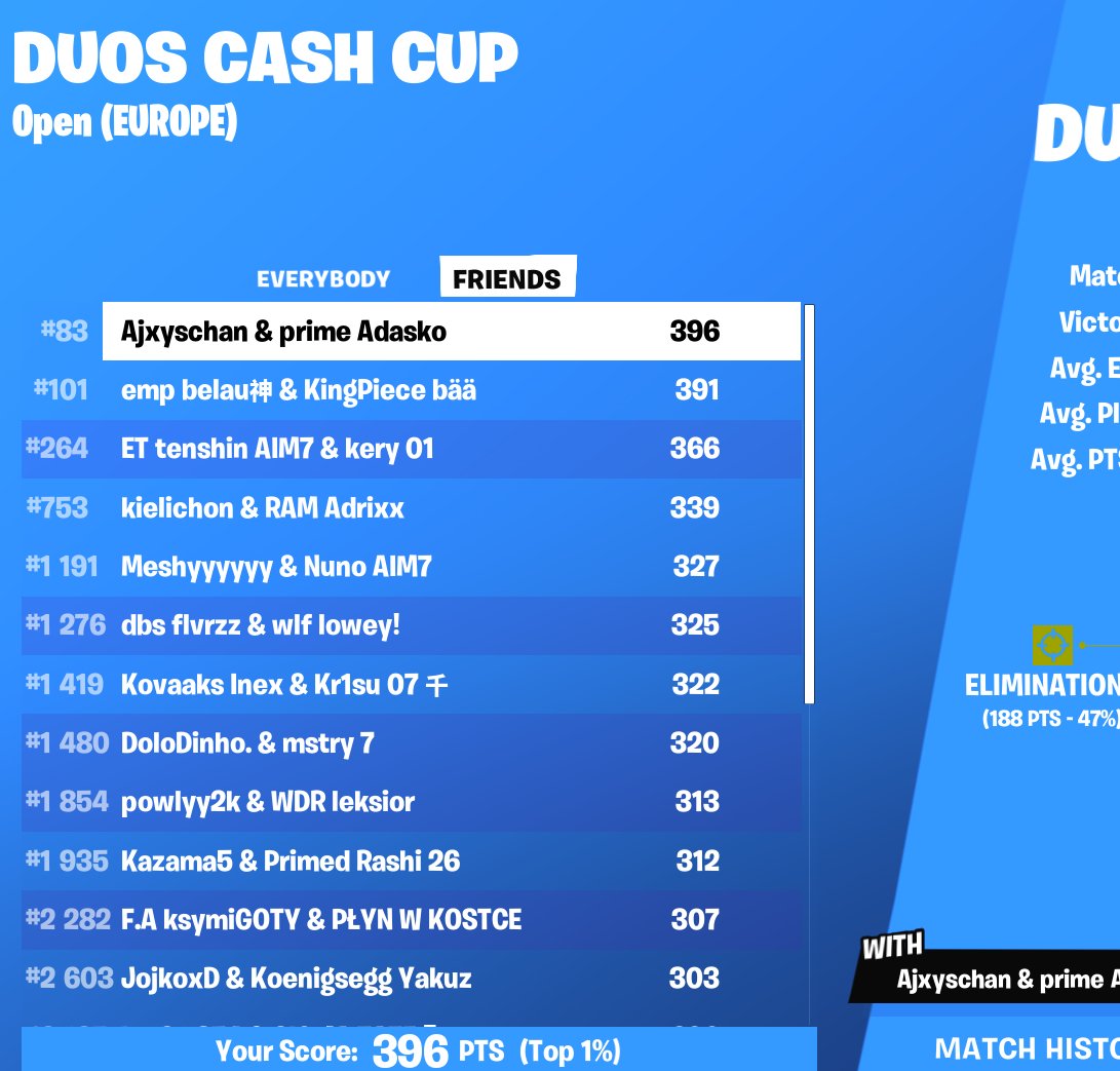 #83 duo cc
choked easiest last game ever
so disapointed
<a href="/Ajxyss/">Ajxys</a>