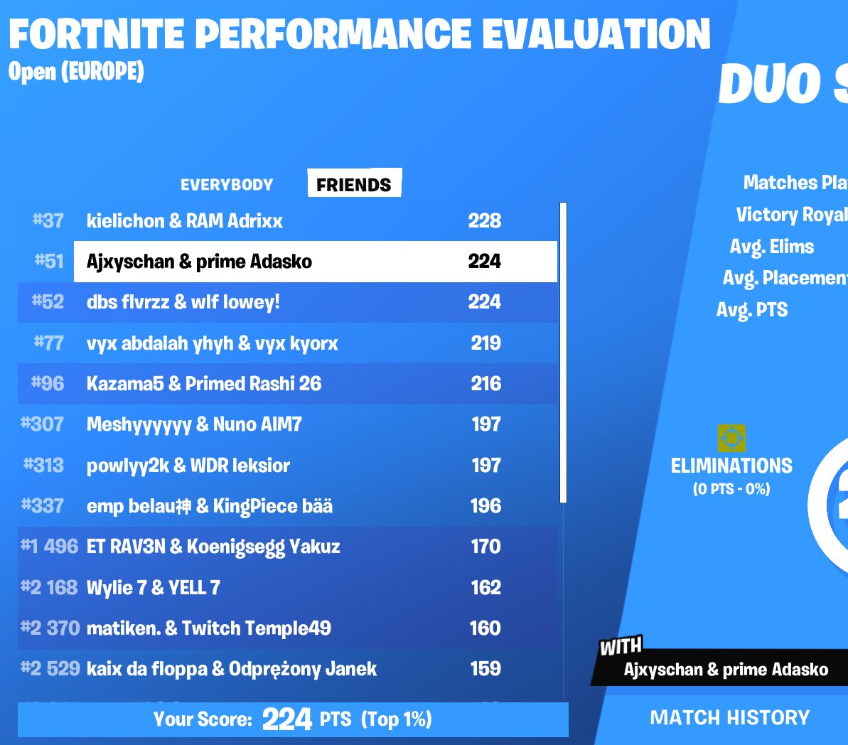 #51 eval cup
top 1 has 1 event ggs
<a href="/Ajxyss/">Ajxys</a>