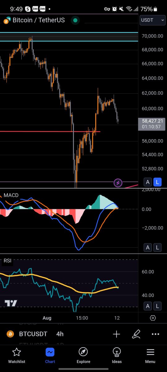 sekothelowkey's tweet photo. keep going #btc https://t.co/u4v4myoZqk