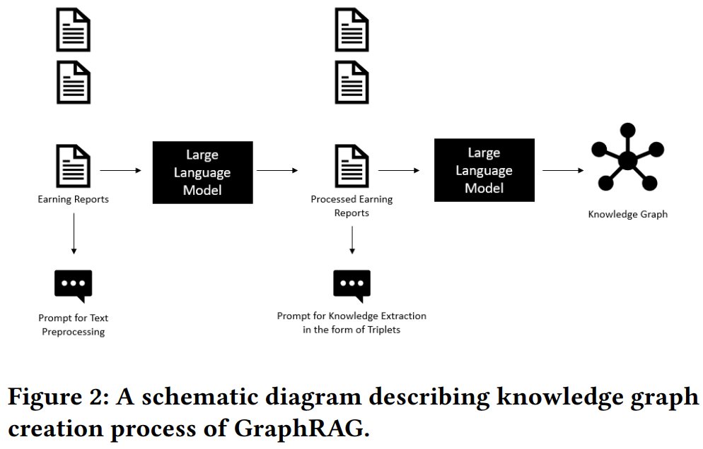 _reachsumit's tweet photo. HybridRAG: Integrating Knowledge Graphs and Vector Retrieval Augmented Generation for Efficient Information Extraction

Combines VectorRAG and GraphRAG techniques to improve information extraction from financial documents.

📝https://t.co/KHIDWy6NNe https://t.co/ii5BG7yc9C