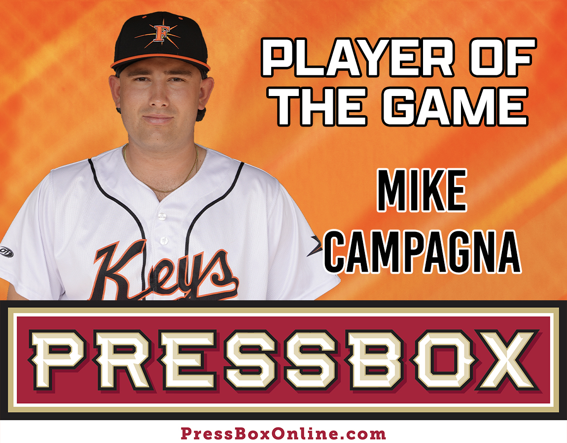 Mike Campagna is today's <a href="/PressBoxOnline/">PressBox</a> Player of the Game 💯

Campagna went 2-3 with 3 runs scored, 3 RBIS, and 2 walks!

Congratulations, Mike 🔥
