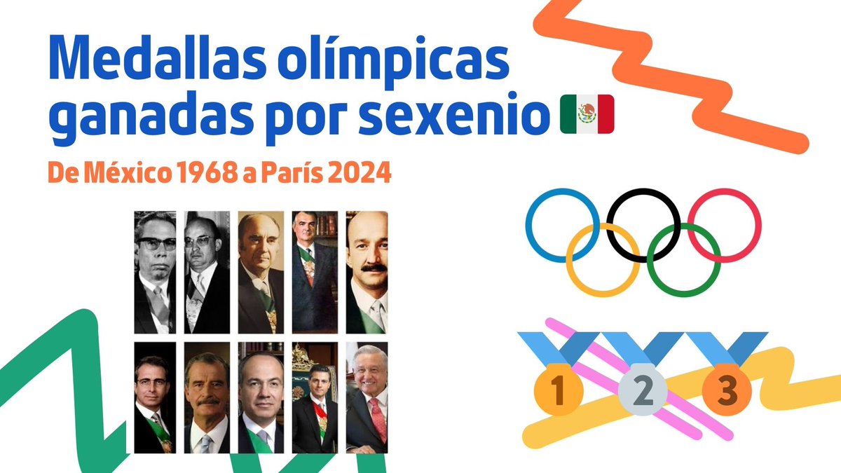 Osvaldo González tweet media