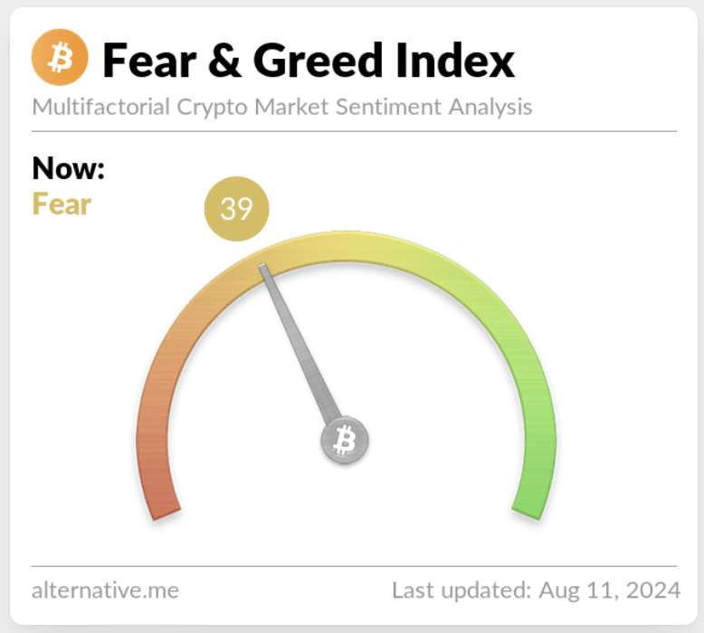 The best time to buy #Bitcoin is once everyone is afraid to buy.