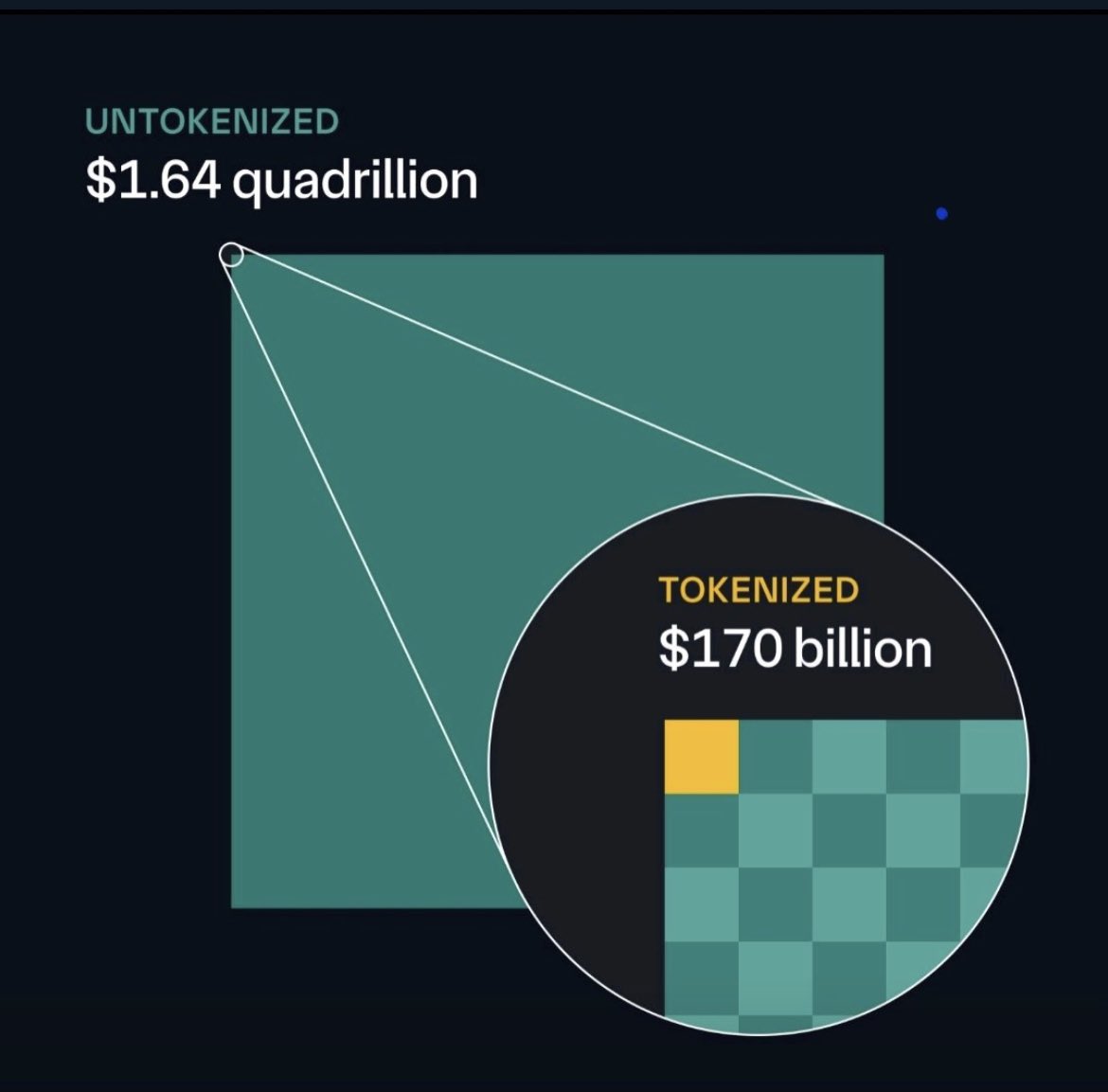 connor_sap's tweet photo. See the big picture $XRP https://t.co/oUtN8e2jPo