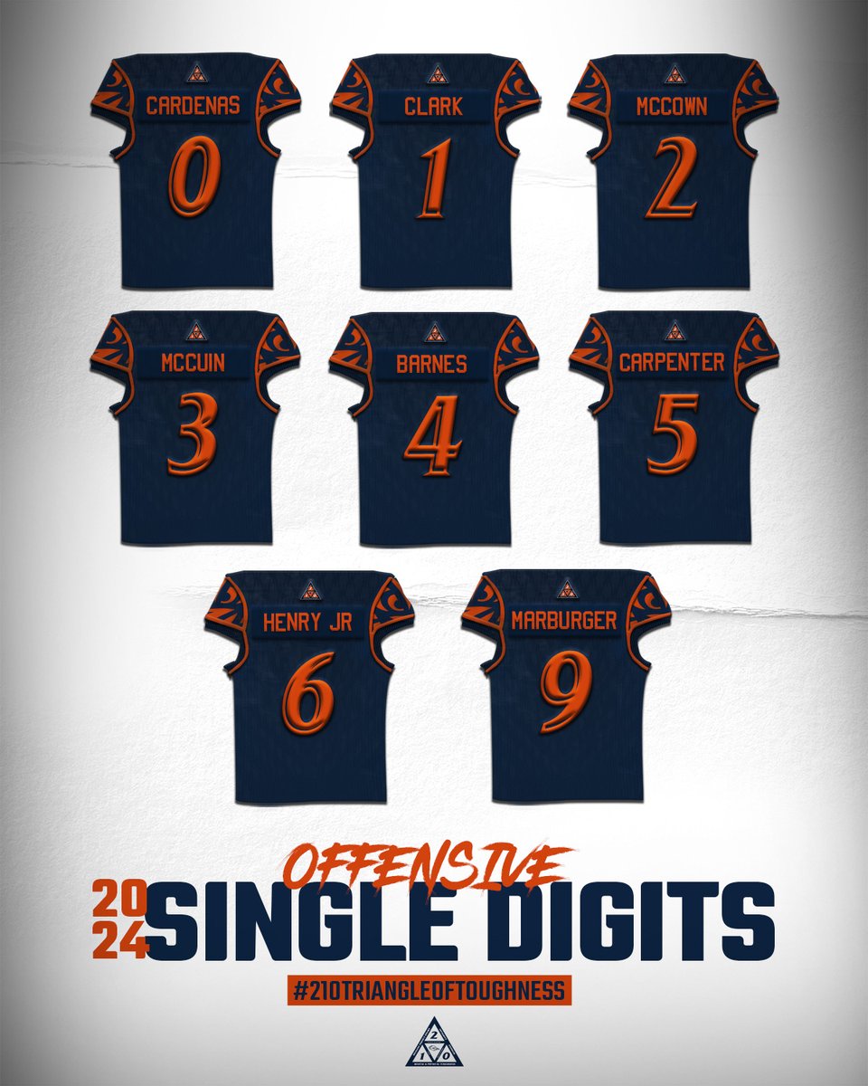 UTSA Football 🏈 tweet media