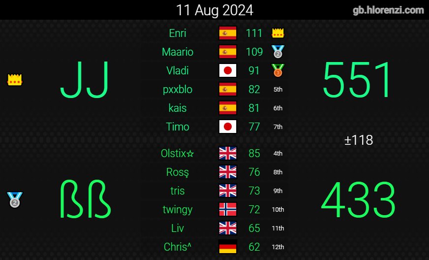 Battle Battalion tweet media