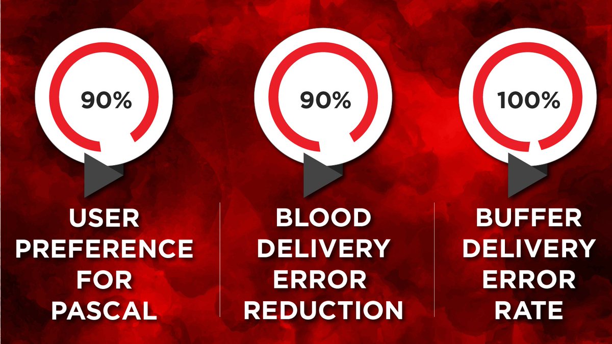 Atomo CEO John Kelly is heading to the NextGen Dx event in Washington D.C. this weekend to discuss how our Pascal cassette surpasses traditional RDT kits in all aspects. To meet John at NextGen Dx, email info@atomodiagnostics.com or visit bit.ly/3SJmJ4B