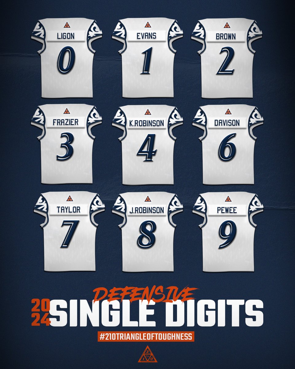 UTSA Football 🏈 tweet media